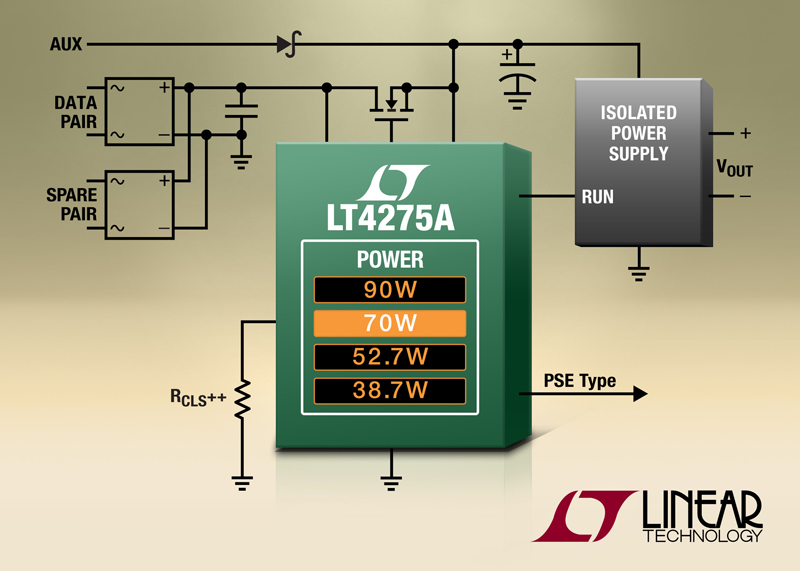 Lt technology. POE схема питания. POE PD Controller. POE PD Supply IEEE802.3af. Isolated Power Supply.