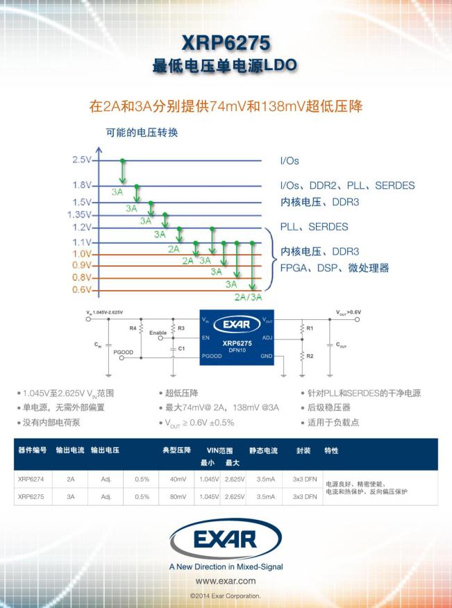 Power Systems Design